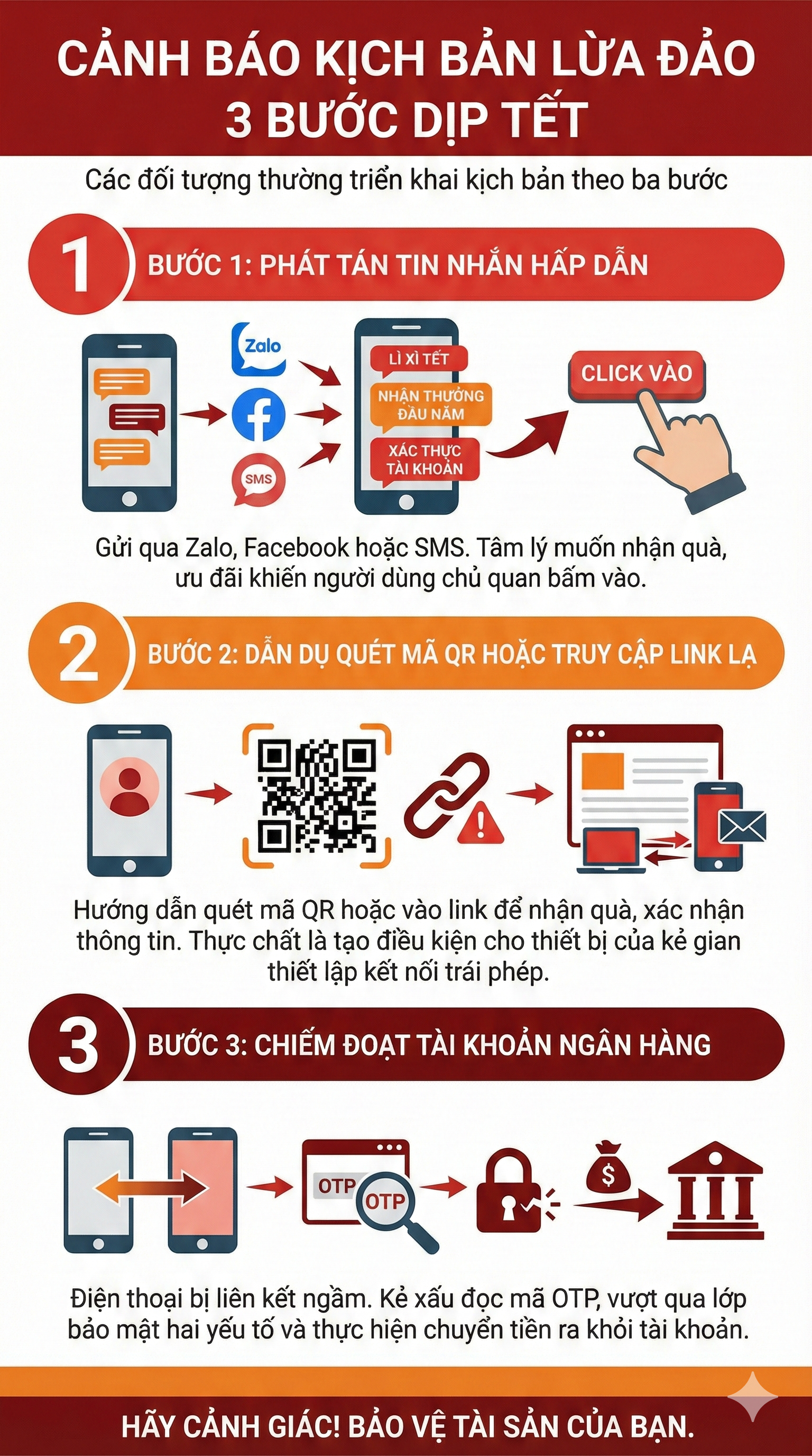 Tất cả người dân có tài khoản ngân hàng chú ý: Không làm điều này trong dịp Tết- Ảnh 1.