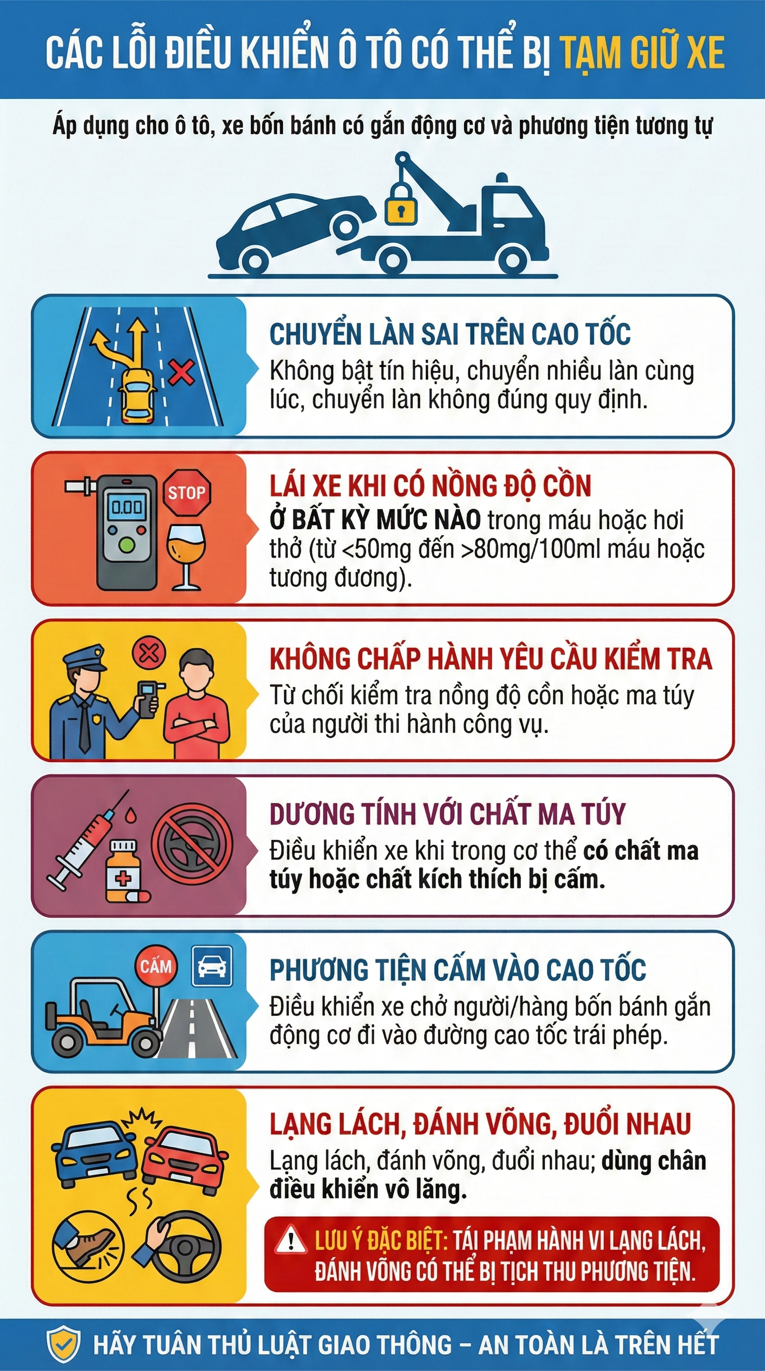 Mức phạt bị tạm giữ phương tiện mới nhất 2026 đối với tất cả các loại xe, tài xế chú ý- Ảnh 1.