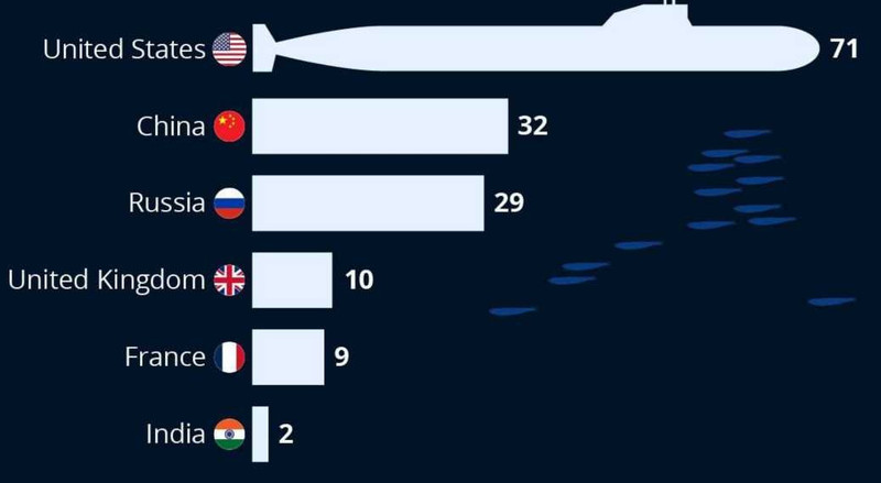 Trung Quốc đã vượt qua Nga về số lượng tàu ngầm hạt nhân - Ảnh 1.