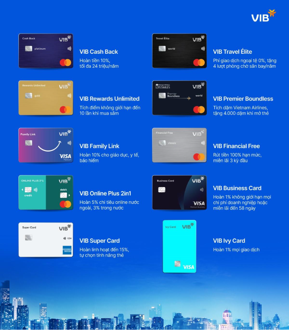 VIB "may đo" thẻ tín dụng theo hành vi người dùng - Ảnh 1.