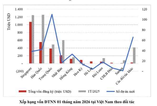 Loạt dự án FDI có vốn khủng 'xông đất' năm mới- Ảnh 2.