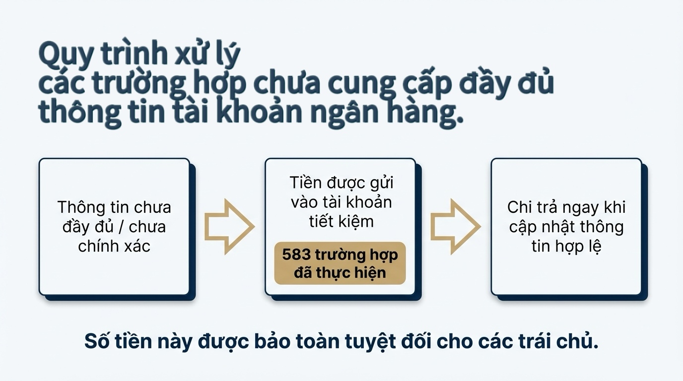 Thi hành án kỷ lục vụ Trương Mỹ Lan: Những con số "biết nói" - Ảnh 7.