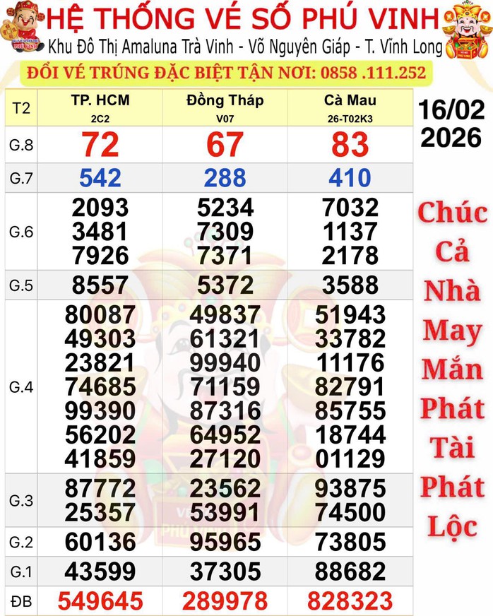 Xổ số miền Nam: Sáng mùng 1 Tết, lộ diện nơi bán trúng 2 giải độc đắc- Ảnh 1.