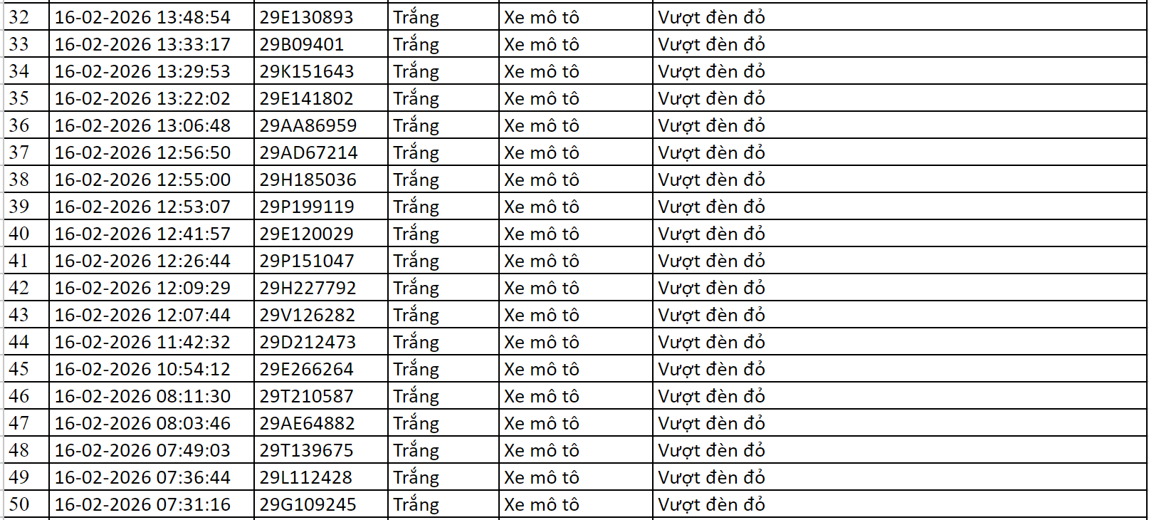 Loạt chủ xe có biển số sau vi phạm trong ngày Mùng 1 Tết nhanh chóng nộp phạt nguội theo Nghị định 168- Ảnh 2.
