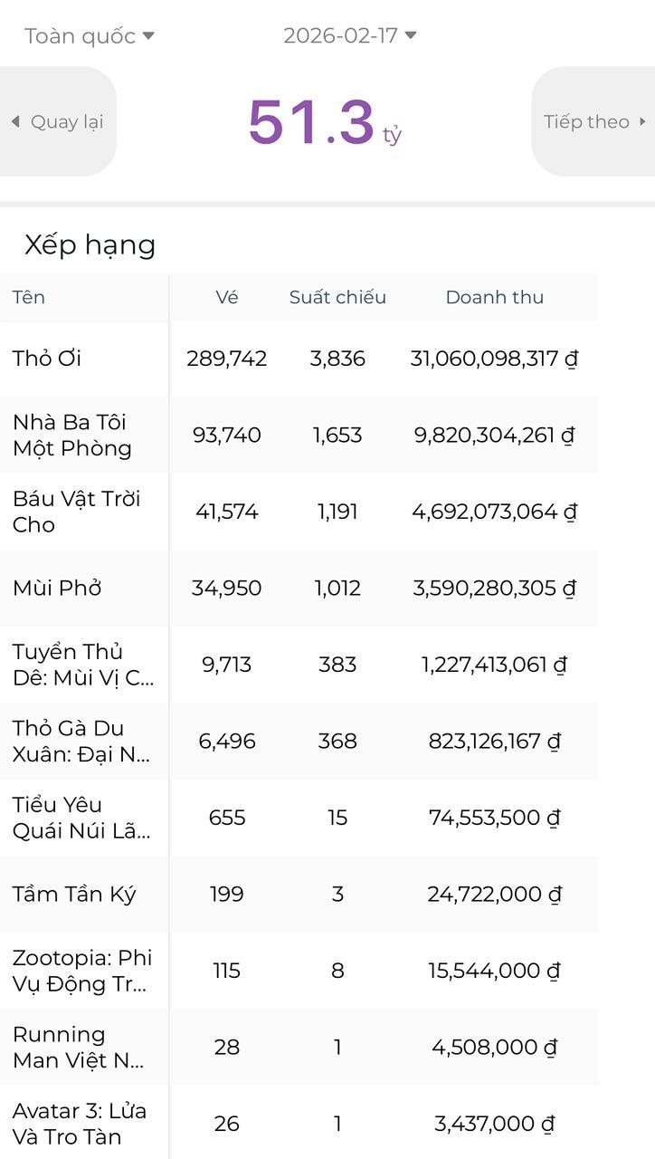 Người Việt vừa chi hơn 50 tỷ đồng trong mùng 1 Tết cho việc này- Ảnh 1.
