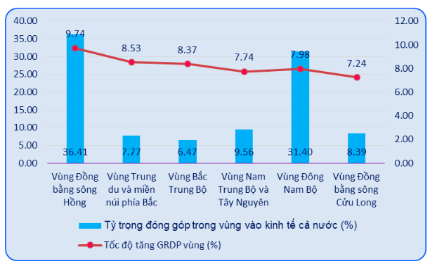 Bức tranh tăng trưởng GRDP của các địa phương trên cả nước năm 2026 - Ảnh 1.