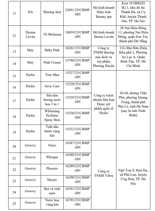 Nóng: Bộ Y tế yêu cầu thu hồi, tiêu hủy toàn quốc 131 sản phẩm mỹ phẩm- Ảnh 3.