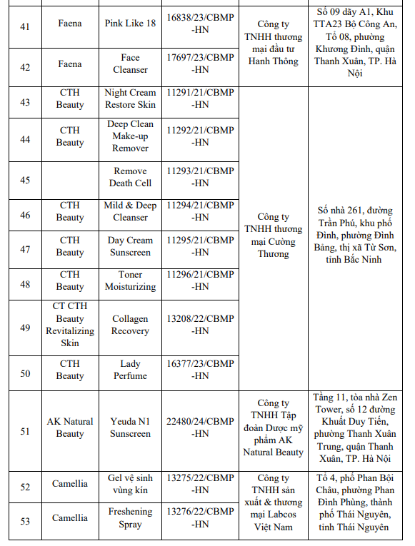 Nóng: Bộ Y tế yêu cầu thu hồi, tiêu hủy toàn quốc 131 sản phẩm mỹ phẩm- Ảnh 8.