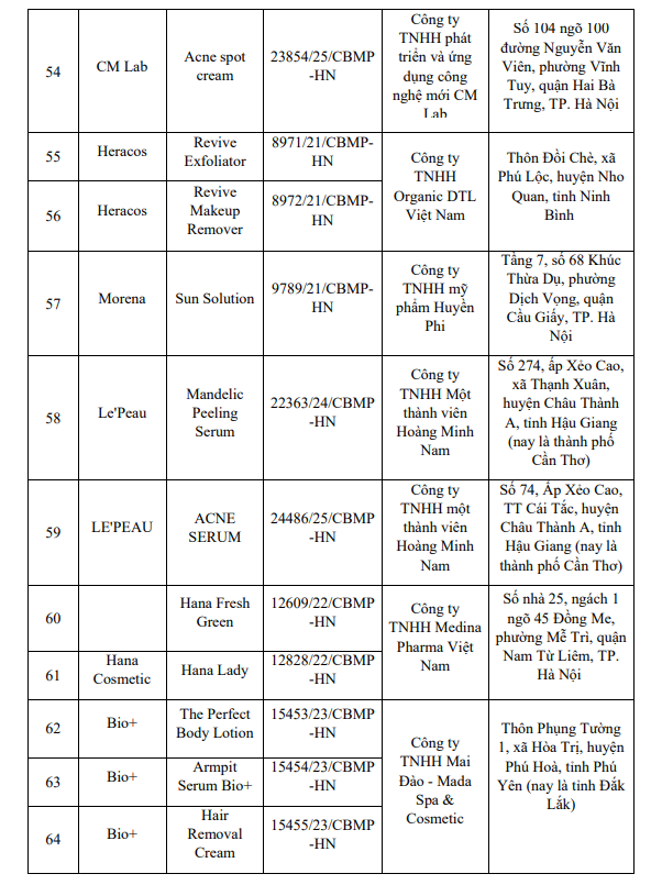 Nóng: Bộ Y tế yêu cầu thu hồi, tiêu hủy toàn quốc 131 sản phẩm mỹ phẩm- Ảnh 7.