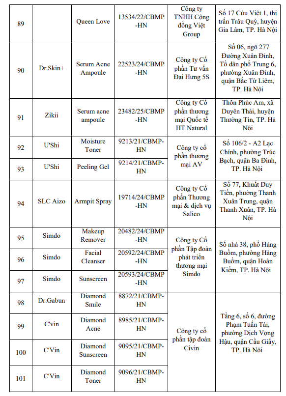 Nóng: Bộ Y tế yêu cầu thu hồi, tiêu hủy toàn quốc 131 sản phẩm mỹ phẩm- Ảnh 6.