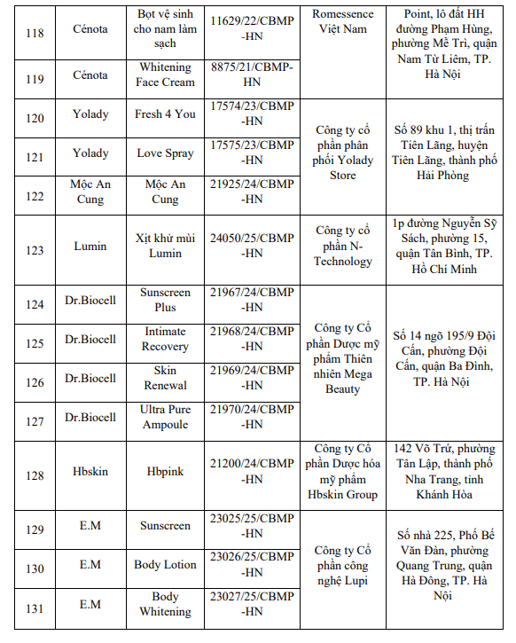 Nóng: Bộ Y tế yêu cầu thu hồi, tiêu hủy toàn quốc 131 sản phẩm mỹ phẩm- Ảnh 5.