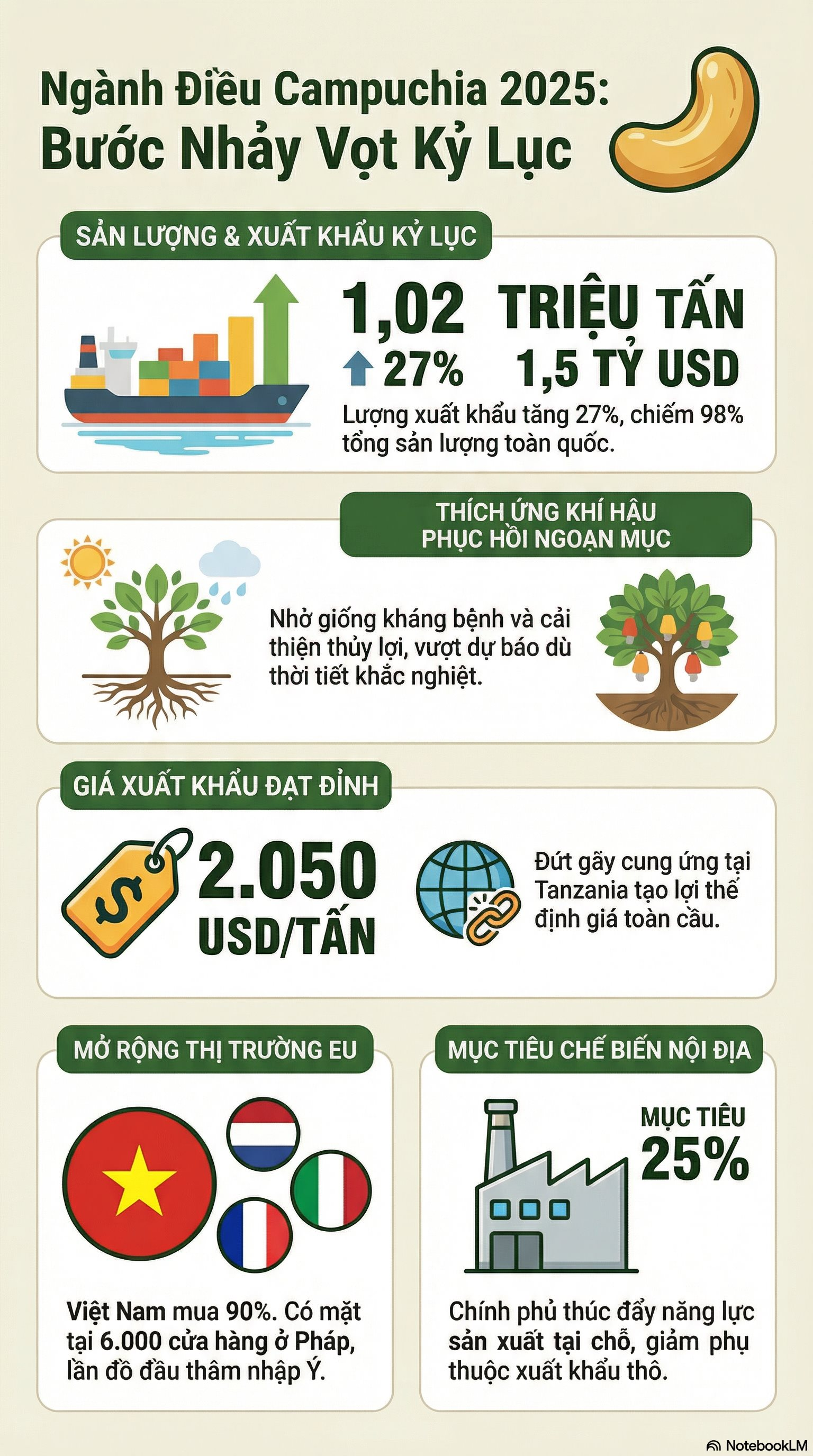 Campuchia vừa đạt được một việc chưa từng có trong lịch sử nhờ Việt Nam và Trung Quốc- Ảnh 2.