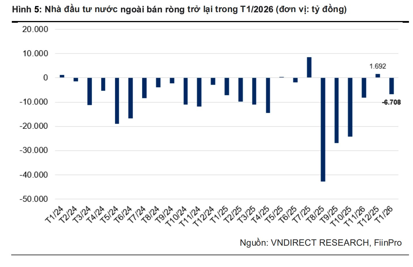Một sự kiện quan trọng kỳ vong đón đầu lượng lớn dòng tiền ngoại đổ vào thị trường chứng khoán- Ảnh 1.