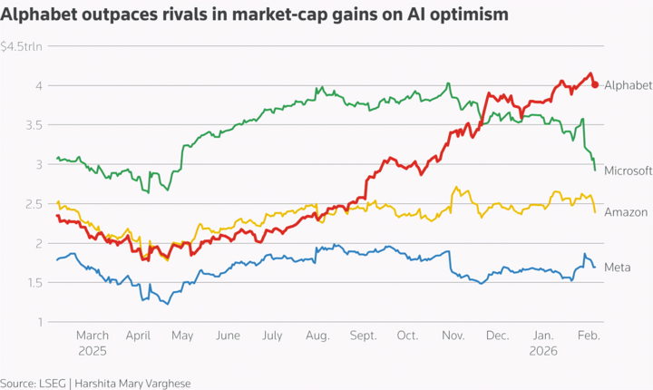 Big Tech bạo chi cho AI, nhà đầu tư lo ngại- Ảnh 4.