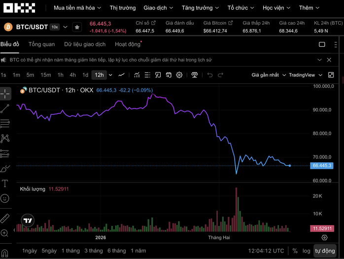 Thị trường tiền số hôm nay, 19-2: Giá Bitcoin lại chao đảo- Ảnh 1. Thị trường tiền số hôm nay, 19-2: Giá Bitcoin lại chao đảo- Ảnh 1.