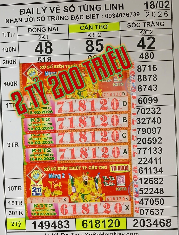 Xổ số miền Nam 2026: Truy tìm người trúng độc đắc 42 tờ vé số - Ảnh 1. Xổ số miền Nam 2026: Truy tìm người trúng độc đắc 42 tờ vé số - Ảnh 1.