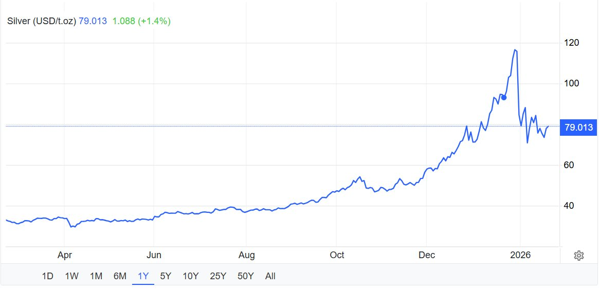 Giá bạc đảo chiều tăng mạnh ngày mùng 3 Tết- Ảnh 2.