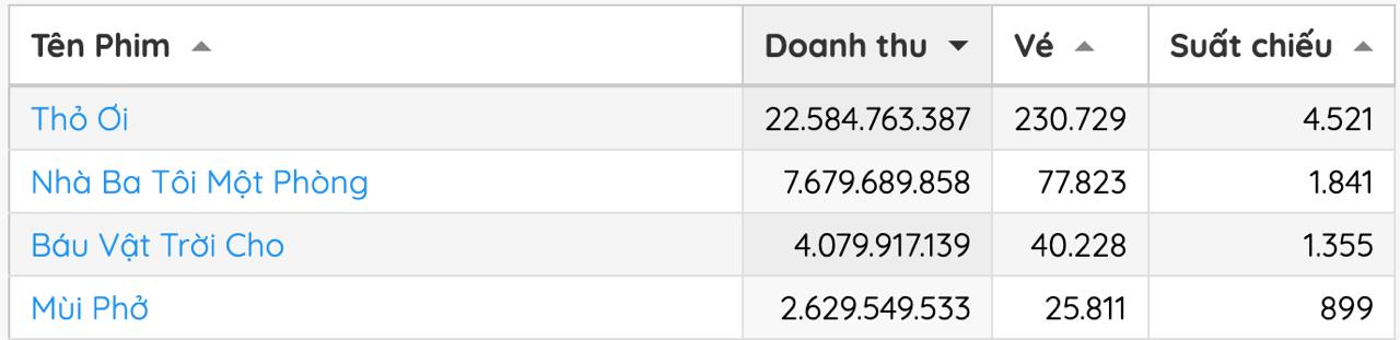 Tổng giám đốc Lotte Entertainment quỳ gối cầu xin khán giả Việt Nam cho Mùi Phở một cơ hội- Ảnh 4.