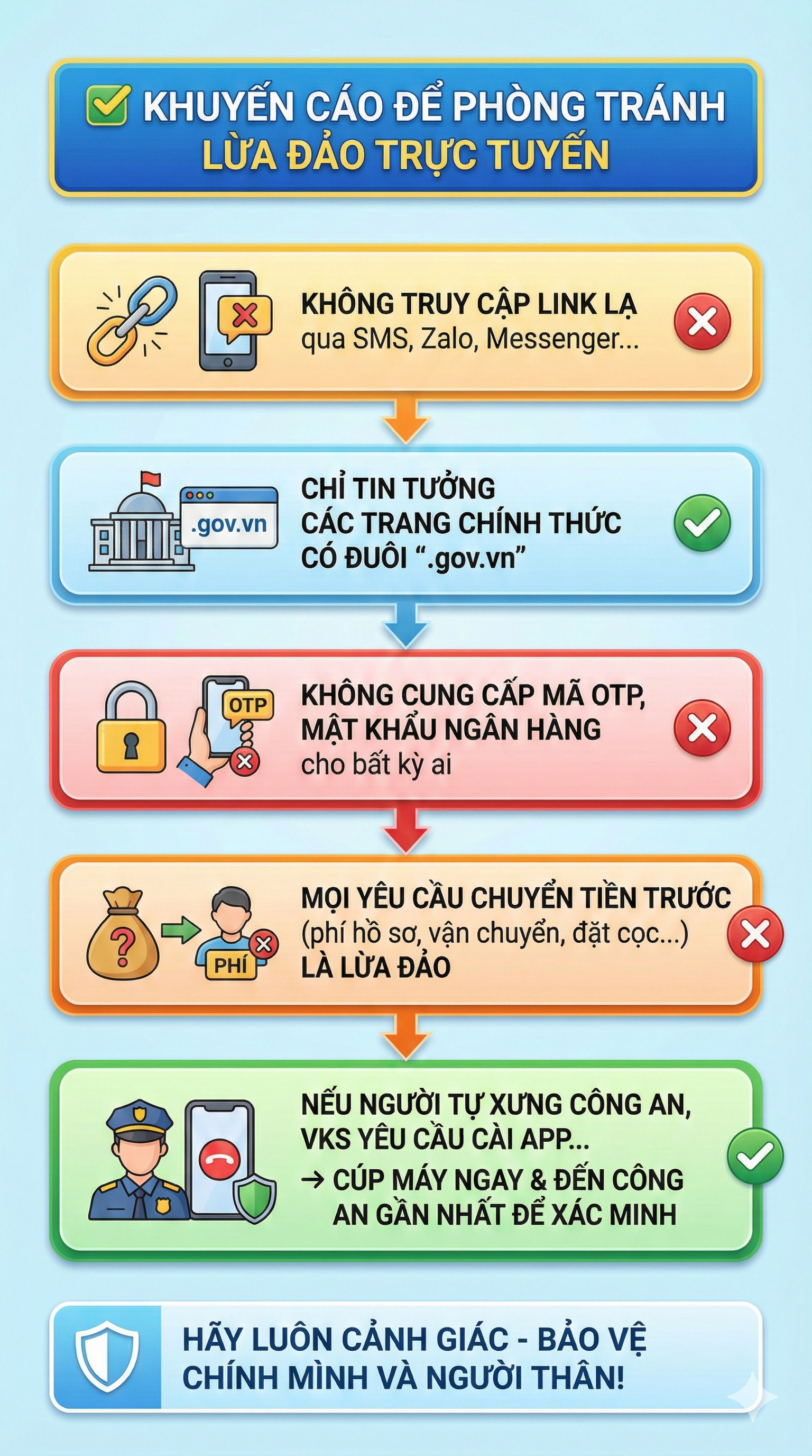 Công an cảnh báo nóng tất cả tin nhắn hay cuộc gọi có nội dung về "trợ cấp Tết" - Ảnh 2.