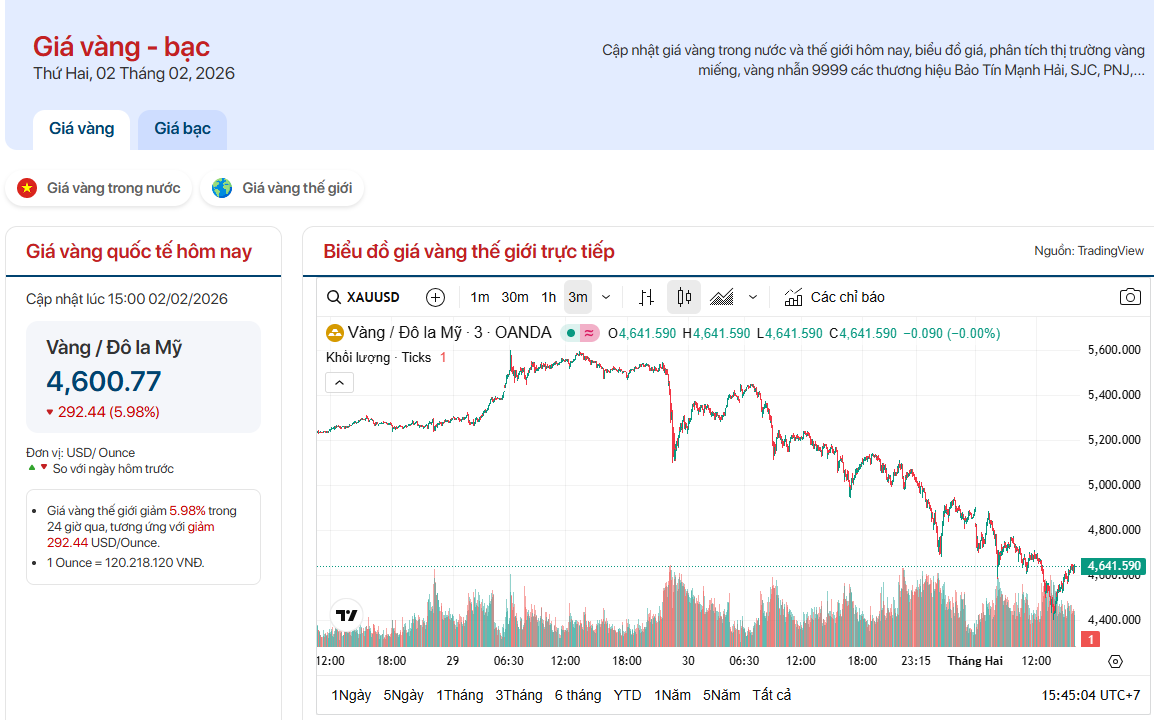 Muốn tra cứu giá vàng - bạc nhanh và chuẩn? Đây là địa chỉ được giới đầu tư theo dõi mỗi ngày - Ảnh 3.