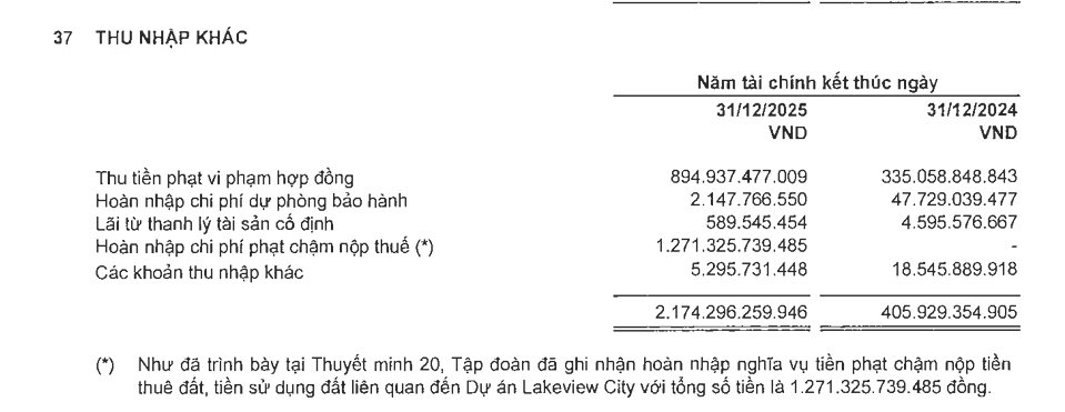 Novaland Lãi 1.800 Tỷ Hay Lỗ 1.600 Tỷ: Giải Mã Cách Khu Đất Vàng 30Ha 'Cứu Nguy' Lợi Nhuận Phút Chót Image9 1770011769712 1770011770076294655479