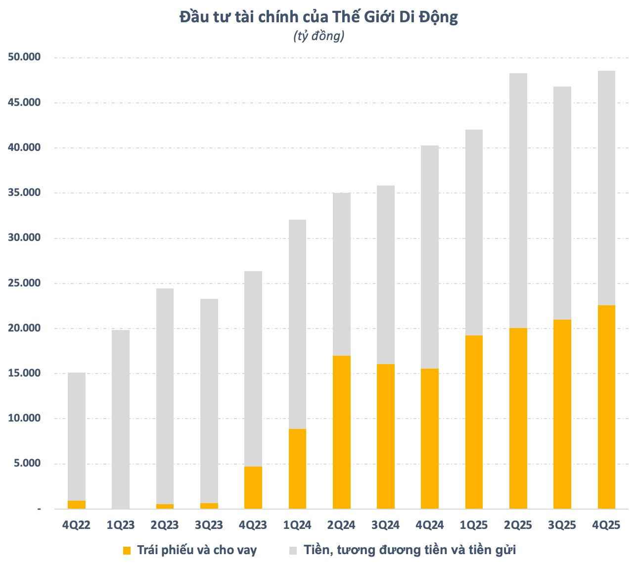 “Buôn tiền” tài như sếp Thế Giới Di Động- Ảnh 1.