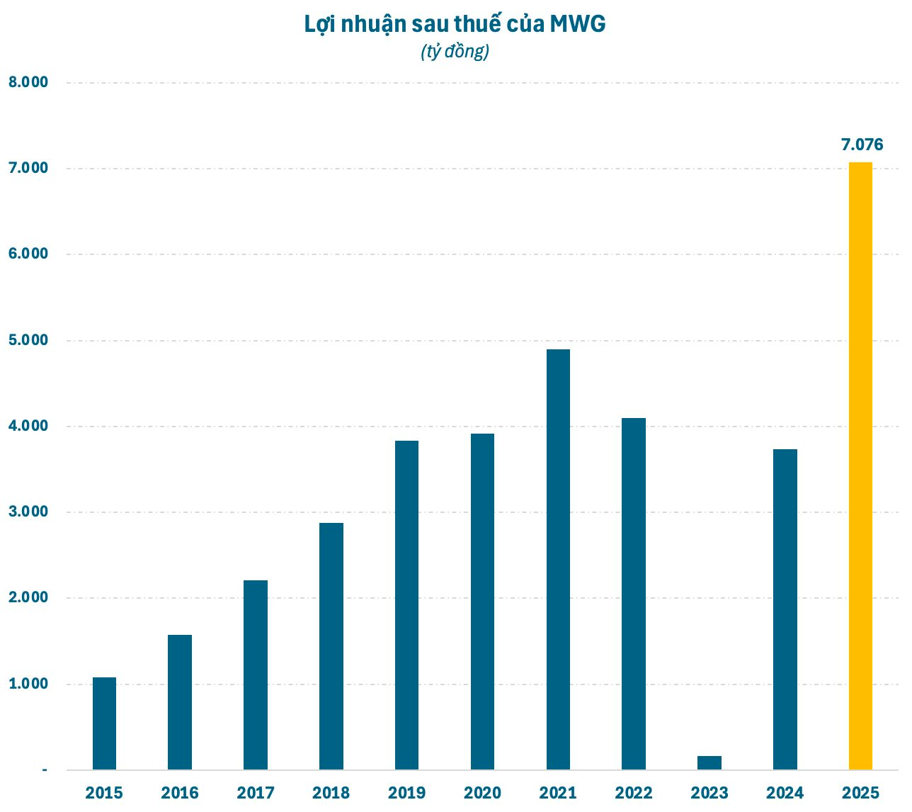 “Buôn tiền” tài như sếp Thế Giới Di Động- Ảnh 3.