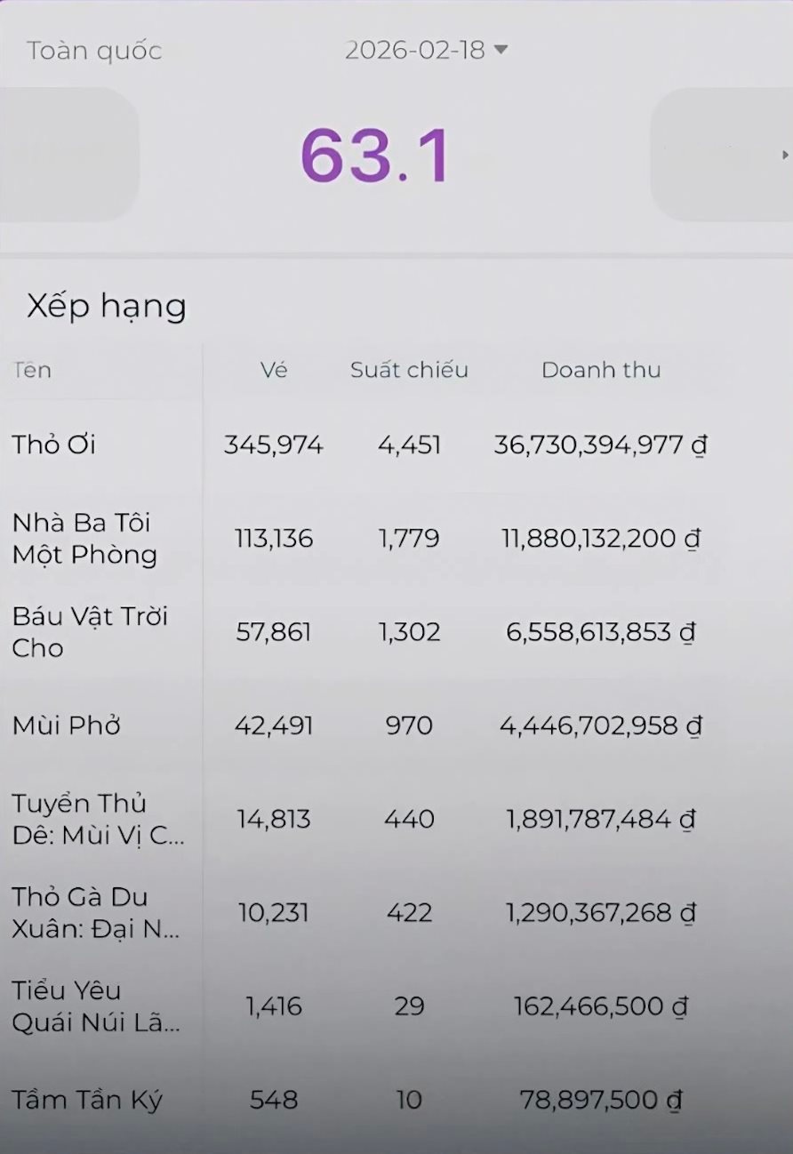 Người Việt sẵn sàng chi mạnh tay cho 1 hoạt động đầu năm: 3 ngày Tết đã vượt mức 180 tỷ đồng- Ảnh 2. Người Việt sẵn sàng chi mạnh tay cho 1 hoạt động đầu năm: 3 ngày Tết đã vượt mức 180 tỷ đồng- Ảnh 2.