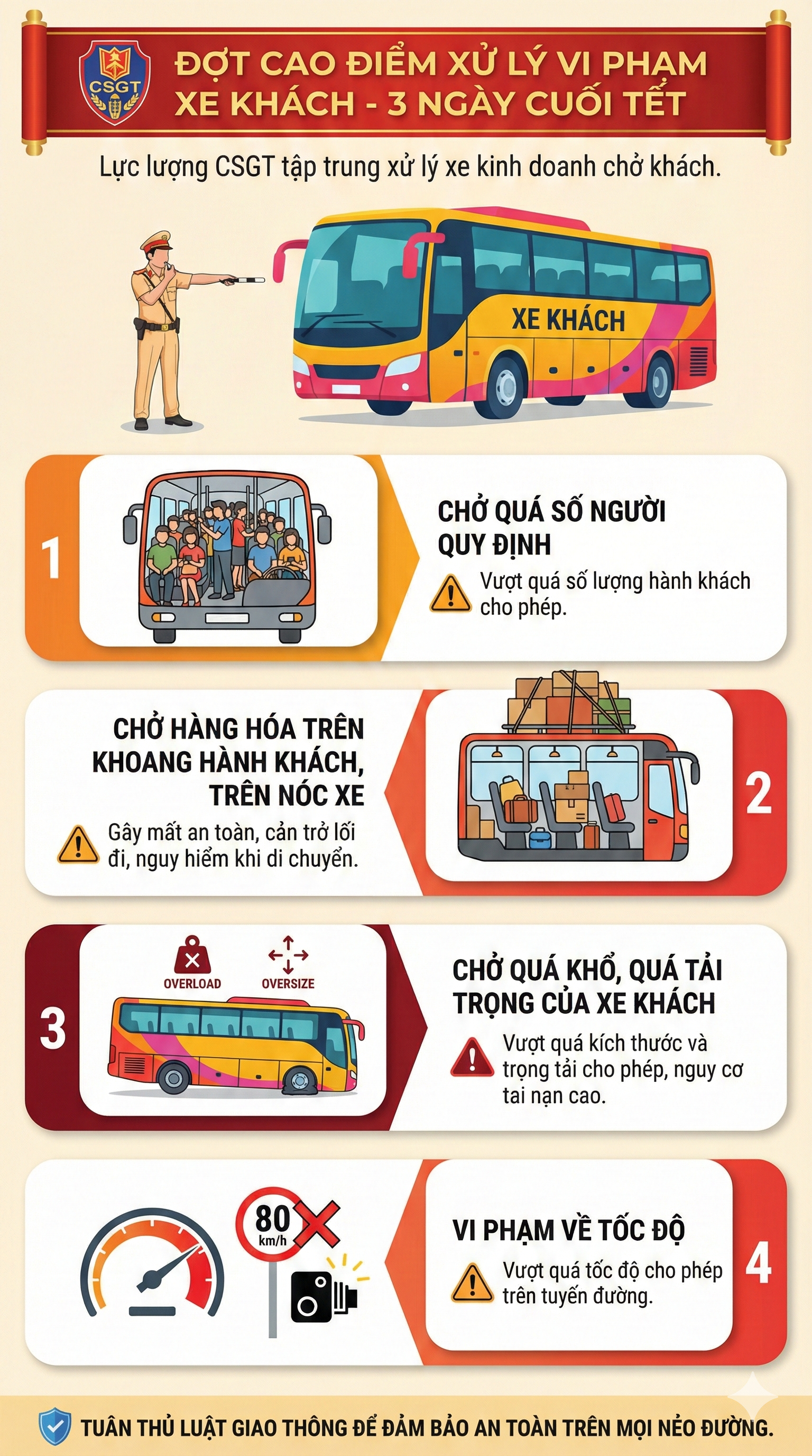 3 ngày tới, CSGT sẽ đặc biệt tập trung xử lý vi phạm này, tài xế chú ý- Ảnh 3.