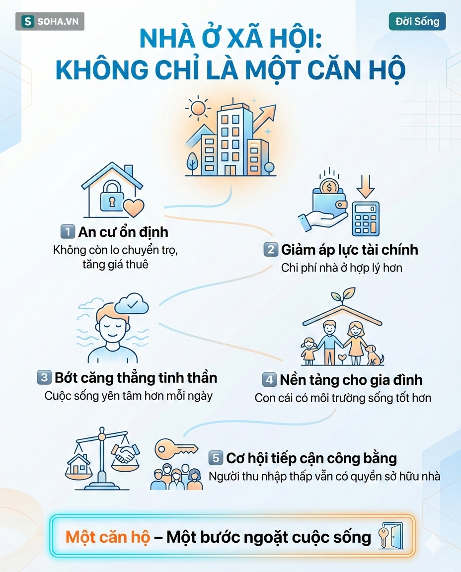 Một dự án nhà ở xã hội mới ở Hà Nội chốt lịch nhận hồ sơ đăng ký: Làm thế nào để mua được?- Ảnh 5.