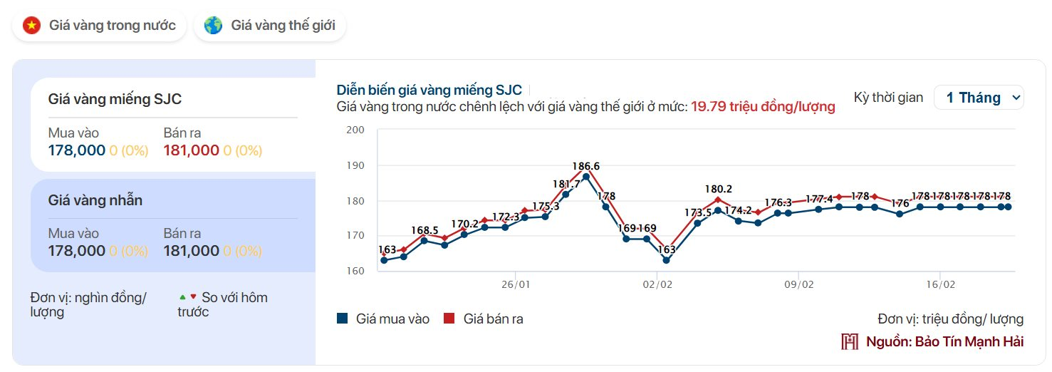 Chưa đến Vía Thần Tài, vì sao hàng loạt công ty vàng bạc đã đua nhau khai trương từ mùng 4 Tết ?- Ảnh 3.