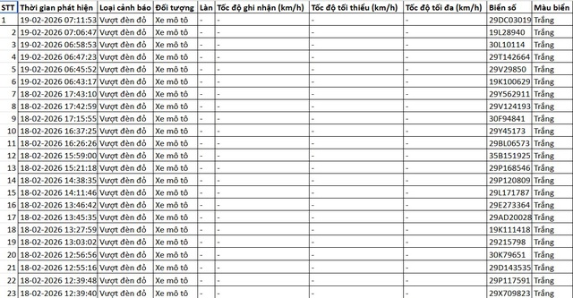 Hàng loạt chủ xe có biển số dưới đây nhanh chóng nộp phạt nguội theo Nghị định 168- Ảnh 3.