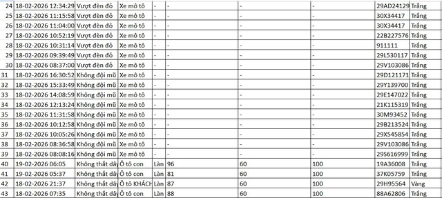 Hàng loạt chủ xe có biển số dưới đây nhanh chóng nộp phạt nguội theo Nghị định 168- Ảnh 4.