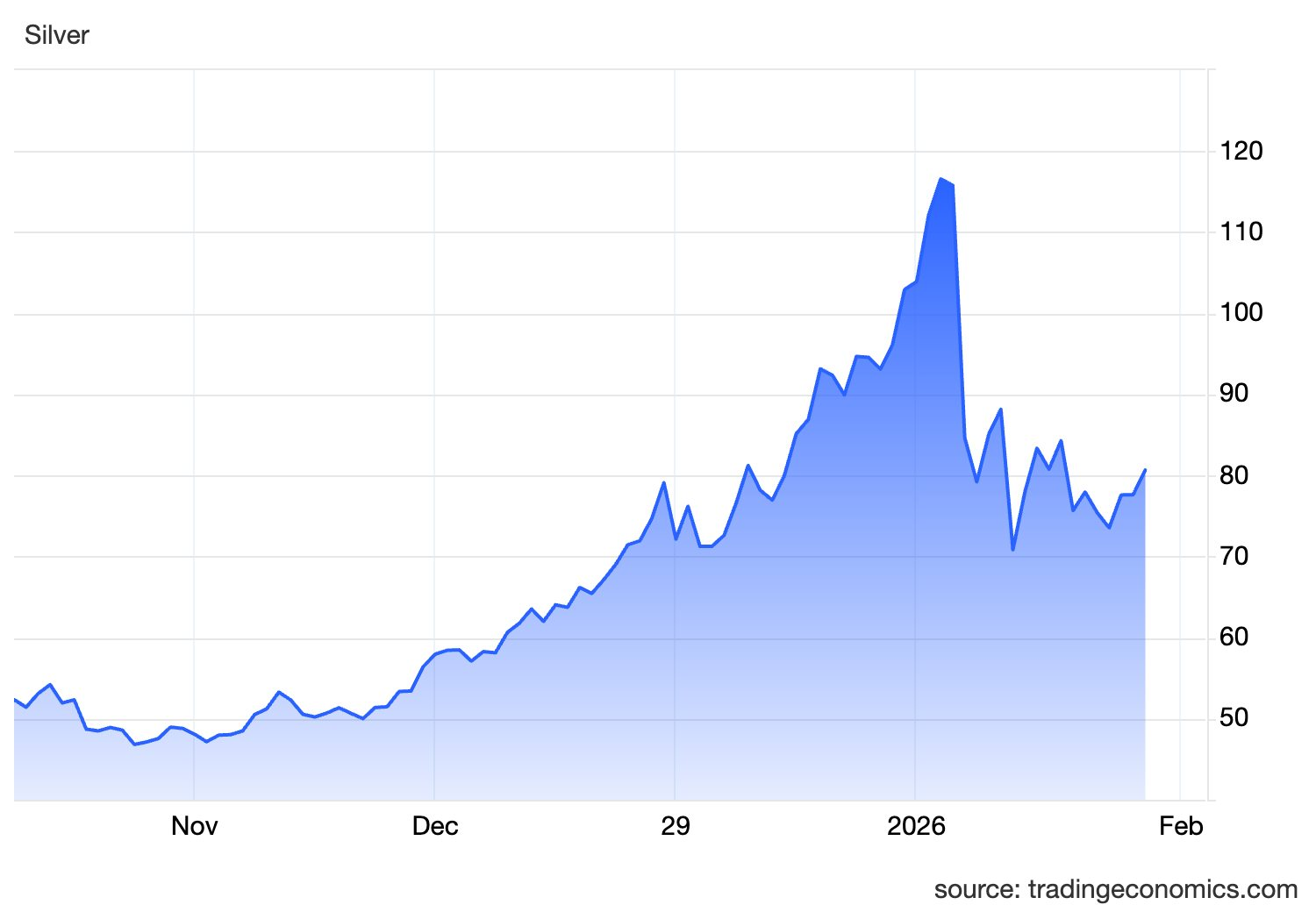 “Gã khổng lồ” BlackRock tiếp chuỗi xả Bạc, tổng khối lượng lên tới 700 tấn- Ảnh 2.