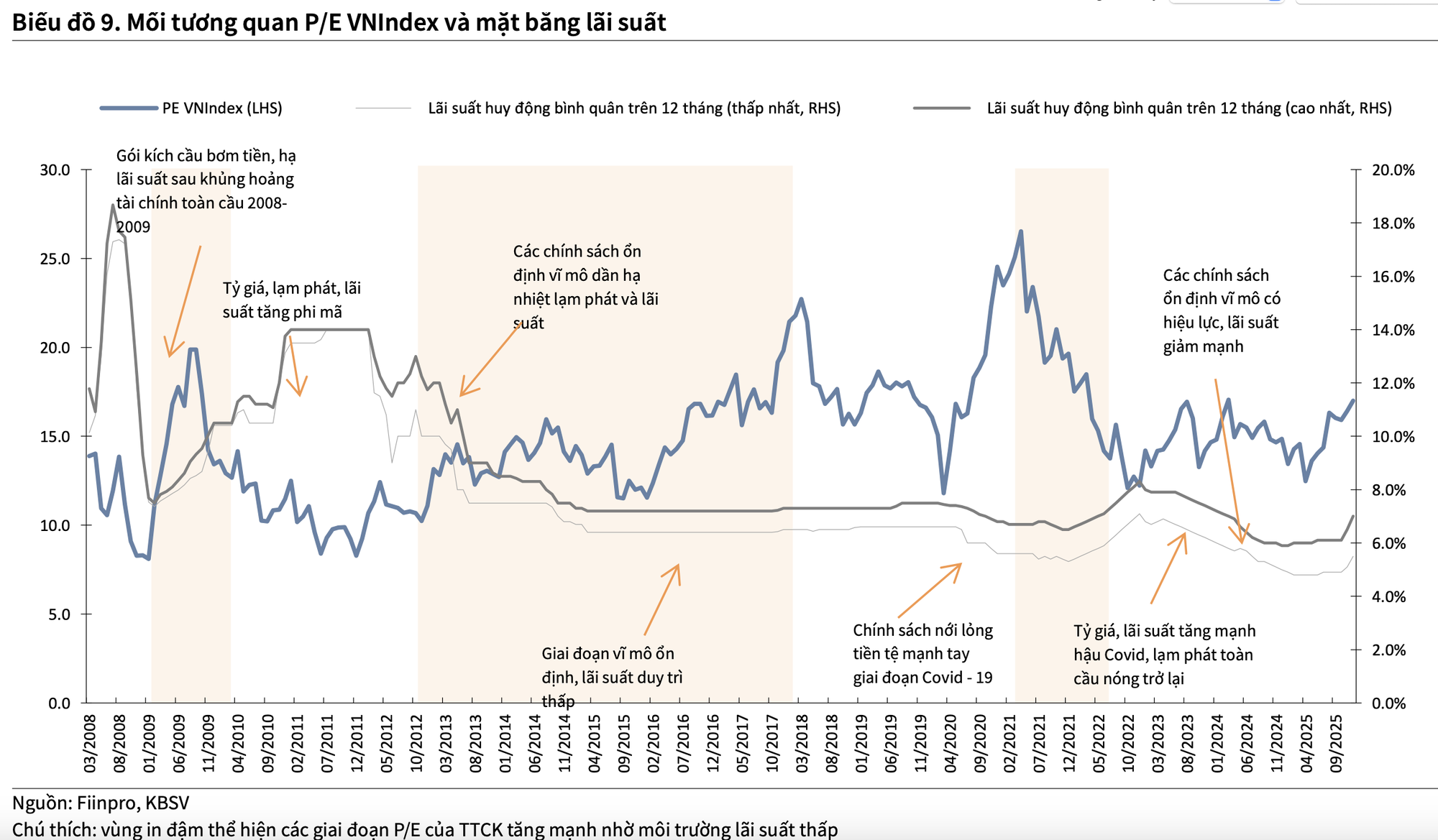 Công ty chứng khoán kỳ vọng VN-Index vượt ngưỡng 2.000 điểm năm 2026- Ảnh 2.