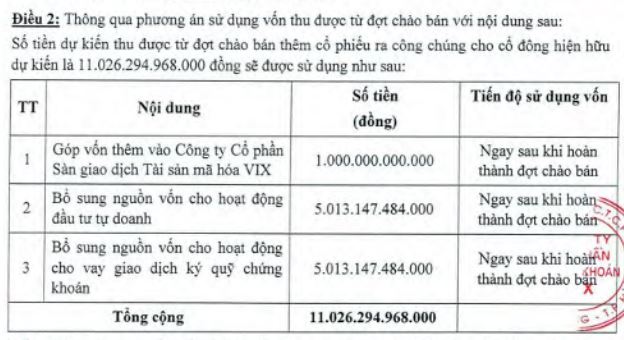 Công ty chứng khoán ồ ạt triển khai tăng vốn sau Tết Nguyên đán- Ảnh 1. Công ty chứng khoán ồ ạt triển khai tăng vốn sau Tết Nguyên đán- Ảnh 1.