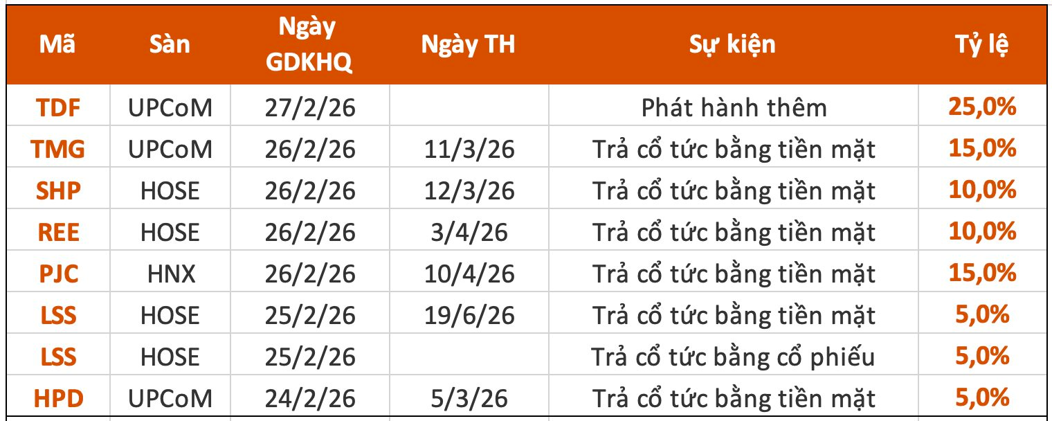 Loạt doanh nghiệp "lì xì" cổ tức tiền mặt cho cổ đông tuần đầu năm mới- Ảnh 1.