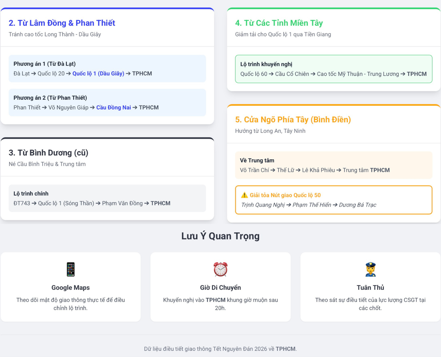 Tham khảo lộ trình quay lại TPHCM để tránh ùn tắc - Ảnh 2.