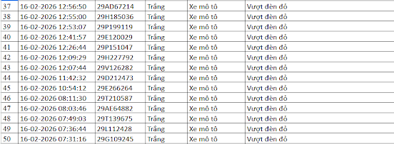 50 chủ xe bị phạt nguội dịp Tết có biển số sau nhanh chóng nộp phạt theo Nghị định 168, vi phạm tới 20 triệu đồng- Ảnh 2. 50 chủ xe bị phạt nguội dịp Tết có biển số sau nhanh chóng nộp phạt theo Nghị định 168, vi phạm tới 20 triệu đồng- Ảnh 2.