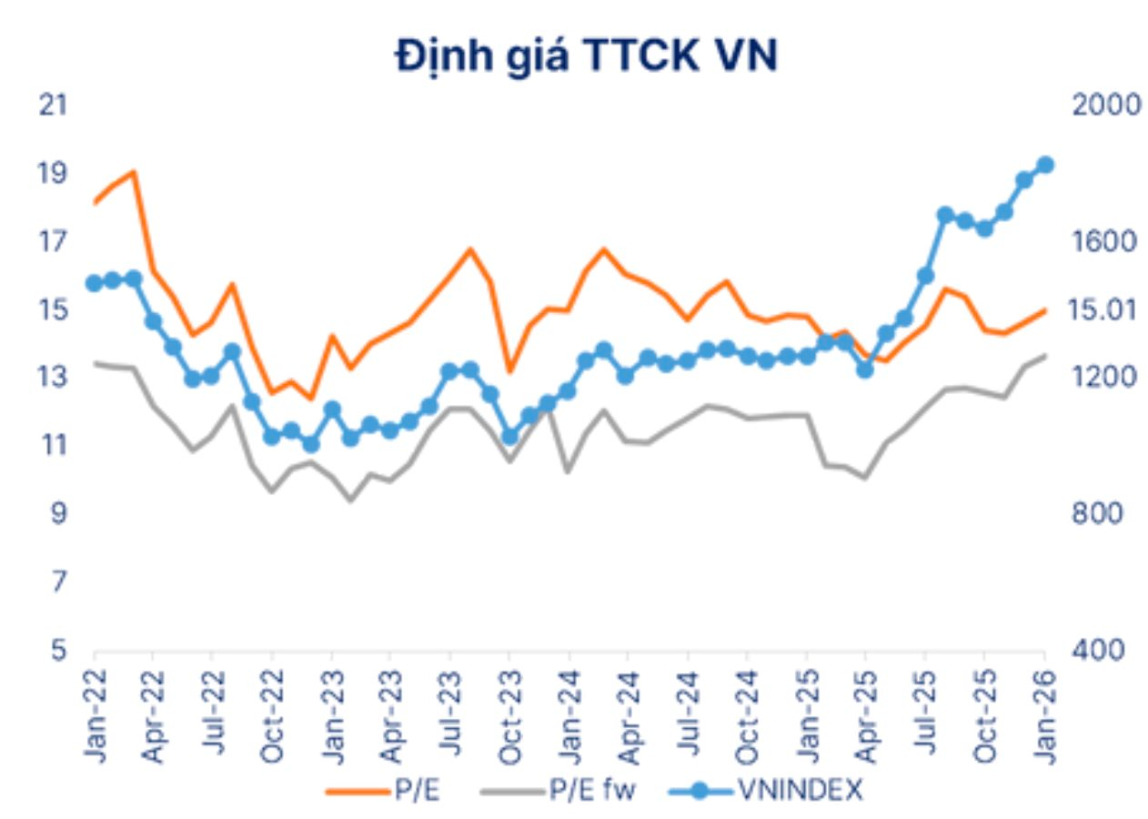 VN-Index có thể nhúng về 1.700 điểm trong tháng 2, cơ hội tại nhóm cổ phiếu thu hút dòng tiền- Ảnh 2.