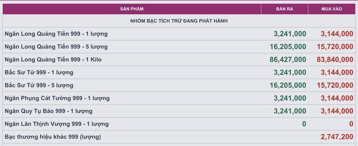Người mua bạc kỳ vọng điều gì trong năm Bính Ngọ 2026?- Ảnh 3.