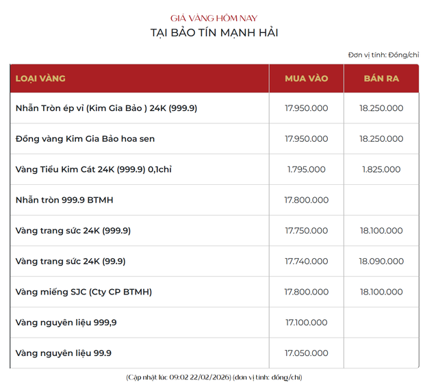 Bảo Tín Mạnh Hải phát thông báo nóng trước ngày Vía Thần Tài: Mỗi khách hàng chỉ mua 1 sản phẩm/ngày vào các khung giờ sau- Ảnh 1.