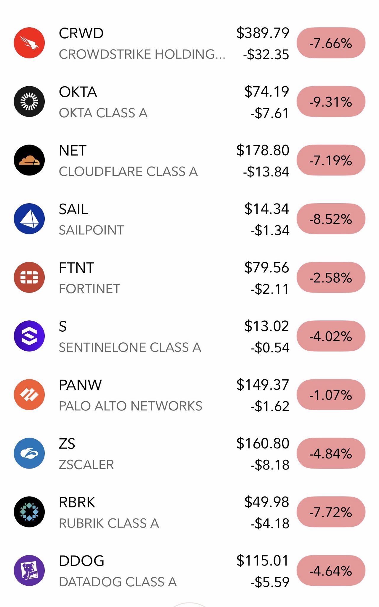 Chỉ một bài đăng của Anthropic đã làm thị trường hoảng loạn, vốn hóa ngành an ninh mạng bốc hơi hơn 10 tỷ USD- Ảnh 1. Chỉ một bài đăng của Anthropic đã làm thị trường hoảng loạn, vốn hóa ngành an ninh mạng bốc hơi hơn 10 tỷ USD- Ảnh 1.