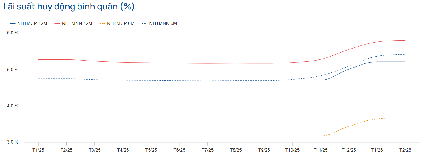 Một hiện tượng vĩ mô sau Tết Âm lịch có thể tác động tới chứng khoán Việt Nam - Ảnh 1.