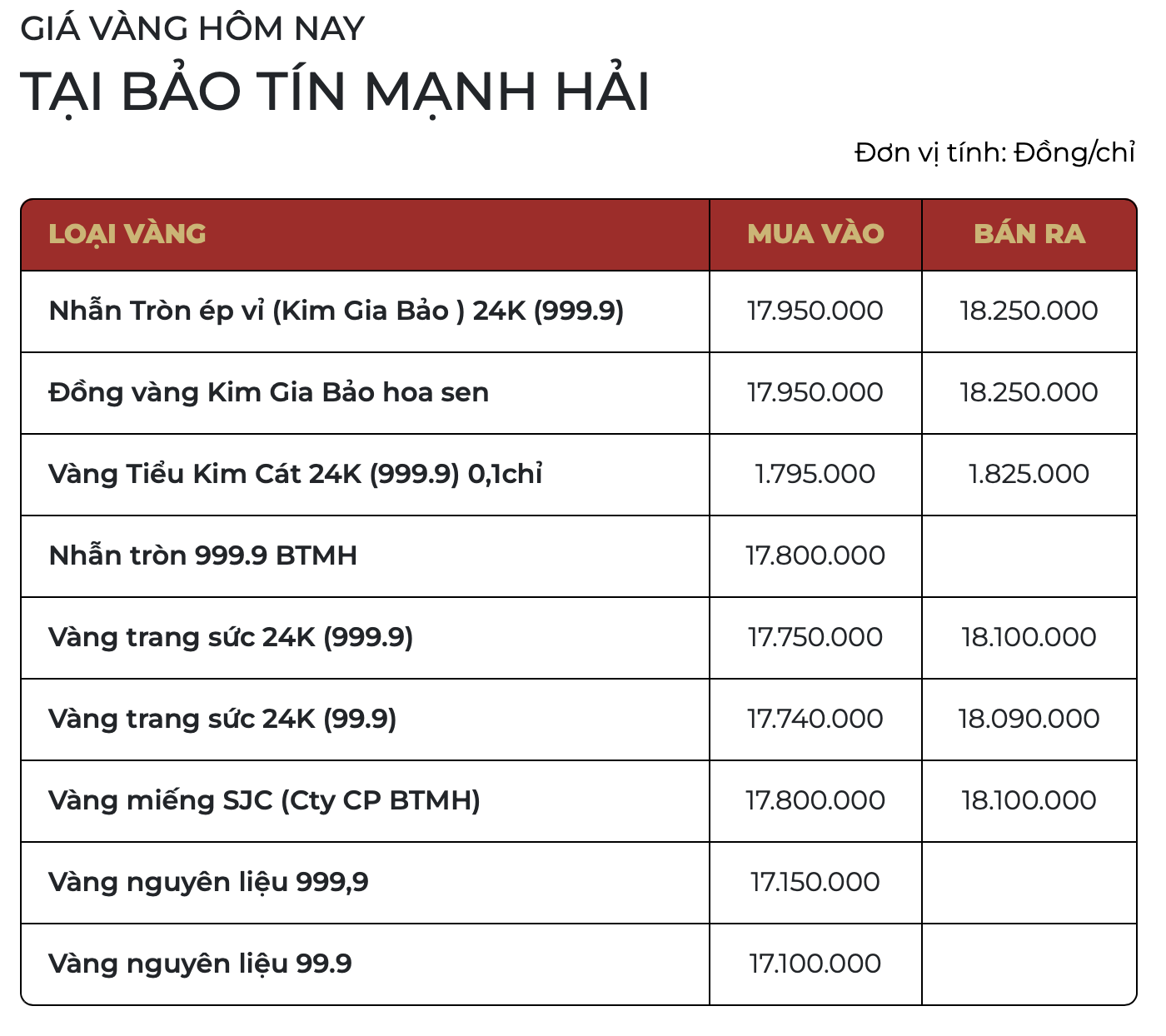 Sáng ngày 23/2: Giá vàng SJC, vàng nhẫn vừa mở cửa đã bật tăng gần 6 triệu đồng/lượng - Ảnh 2.