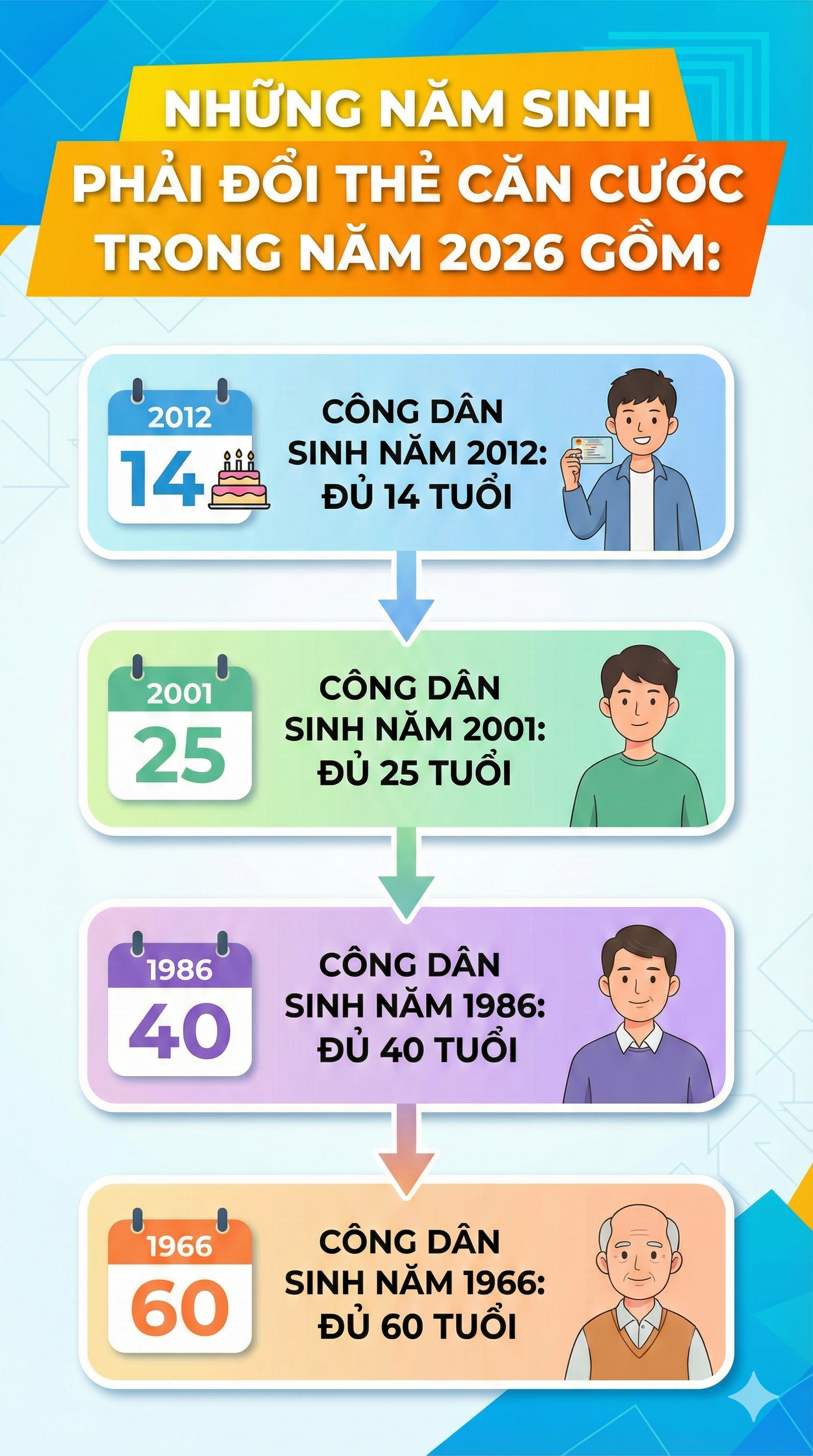 Những ai đổi thẻ căn cước trong năm 2026 sẽ được sử dụng suốt đời?- Ảnh 1.