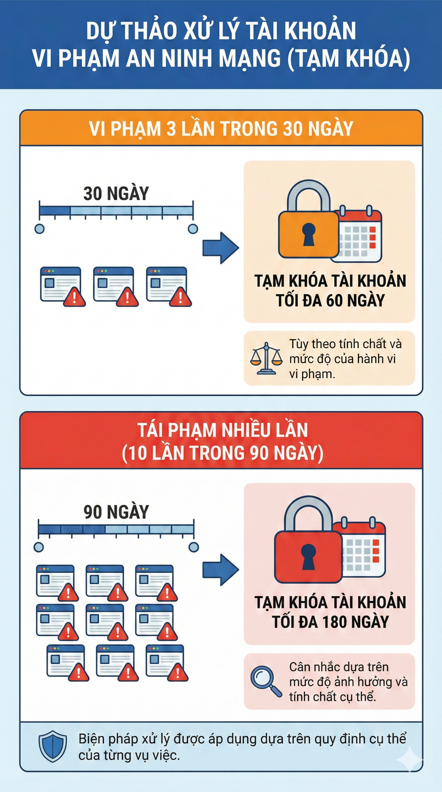 Bộ Công an vừa có đề xuất quan trọng về trang cá nhân, nhóm cộng đồng trên không gian mạng- Ảnh 1. Bộ Công an vừa có đề xuất quan trọng về trang cá nhân, nhóm cộng đồng trên không gian mạng- Ảnh 1.