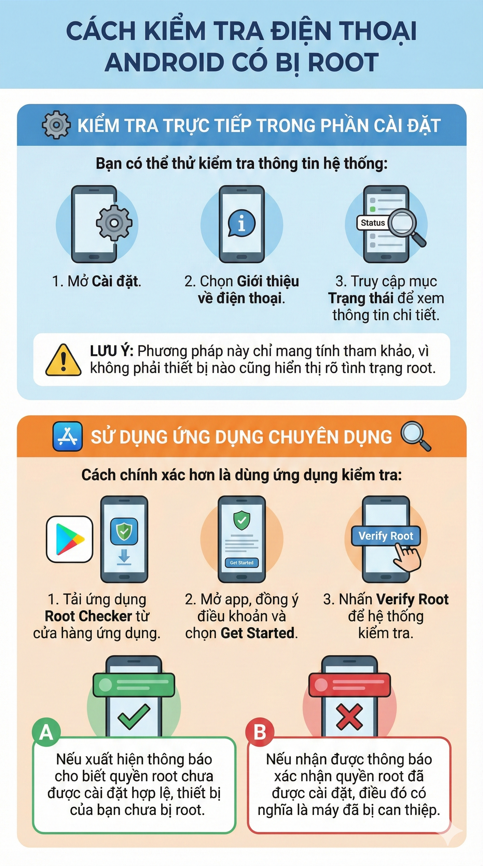Tất cả người dân có tài khoản ngân hàng chú ý: Làm sao để biết điện thoại không bị chặn giao dịch từ 1/3? - Ảnh 2.