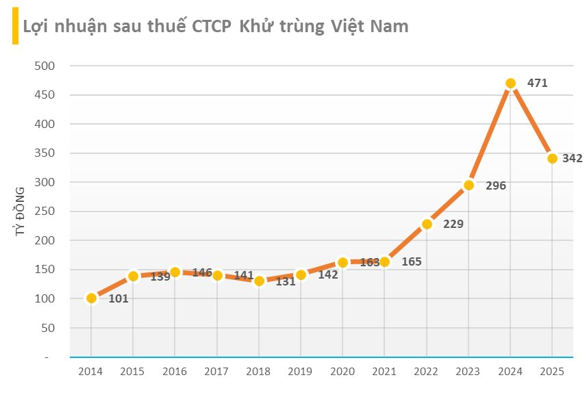 Cụ bà tuổi Ngọ U90: 83 tuổi vẫn là Tổng giám đốc doanh nghiệp, thu nhập hơn 7,72 tỷ đồng mỗi tháng- Ảnh 3.