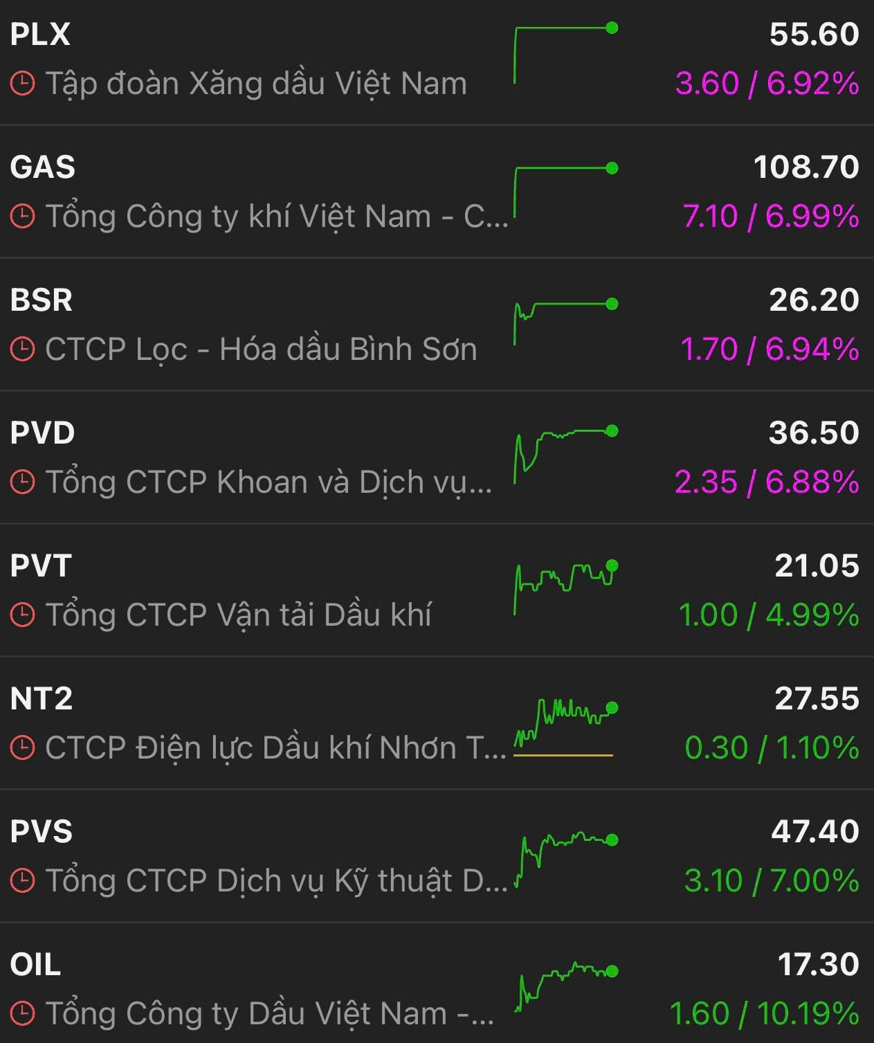 BSC chỉ tên các cổ phiếu phù hợp phong thuỷ cho người mệnh Hoả và Mộc- Ảnh 2.